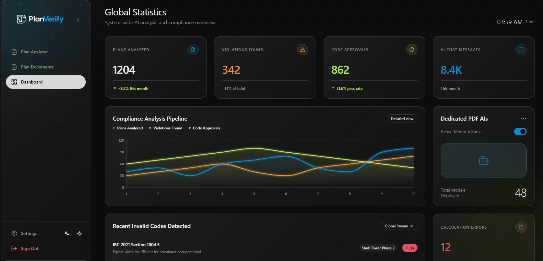 PlanVerify dark mode dashboard with compliance metrics